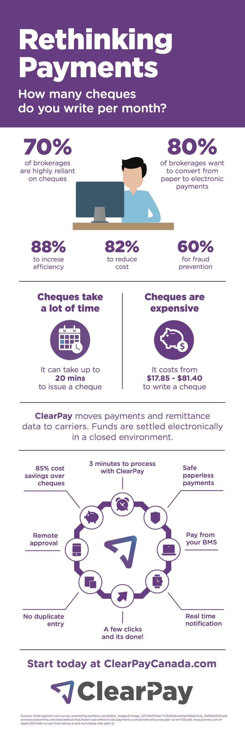 ClearPay-RethinkingPayments-Infographic-final